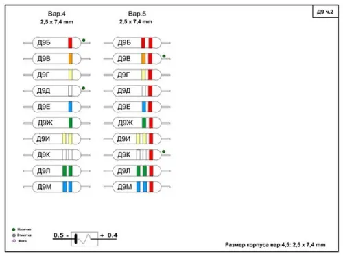 Д9М диод фото 3